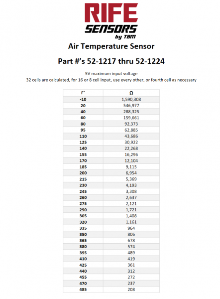 Rife Hi-AT Air Temperature Sensor (-23°C - 250°C) 1/8" NPT